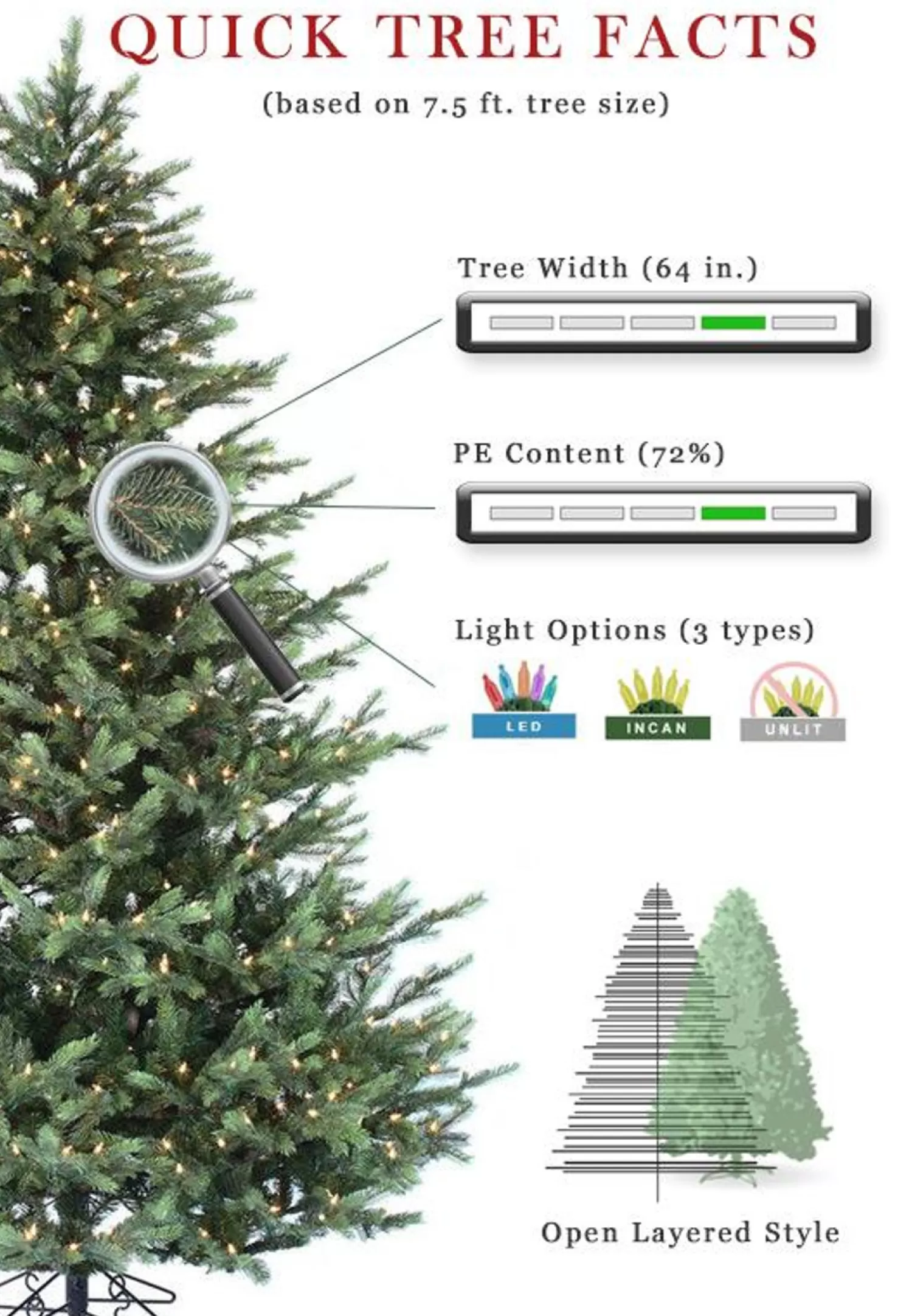 New Treetime 7.5' Victorian Fir Tree - Overlit ColorChange LED